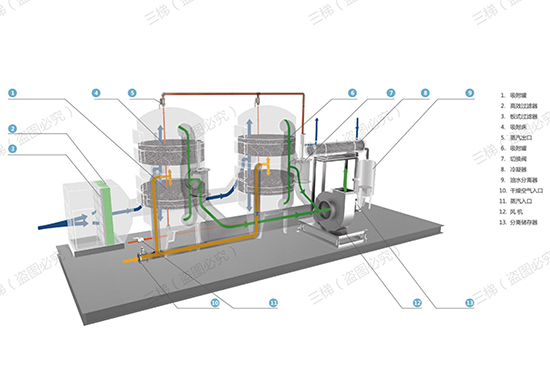 蒸汽脫附+冷凝回收工藝設(shè)計